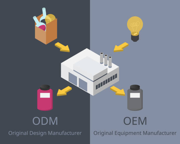 OEM ODM